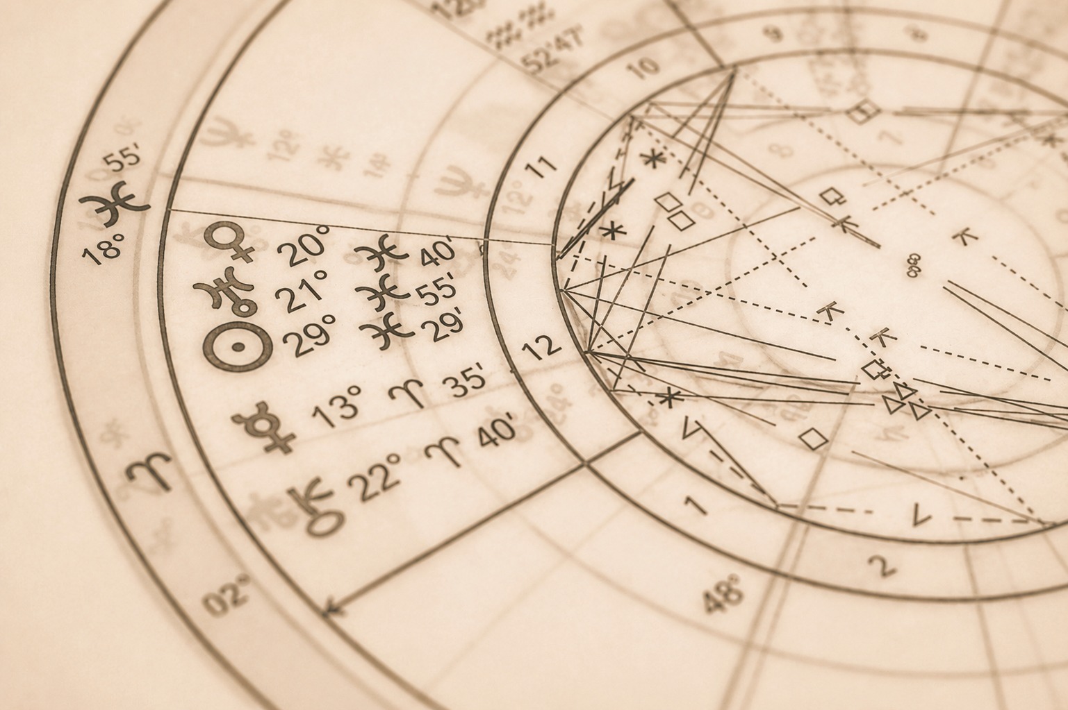 Astrologický horoskop